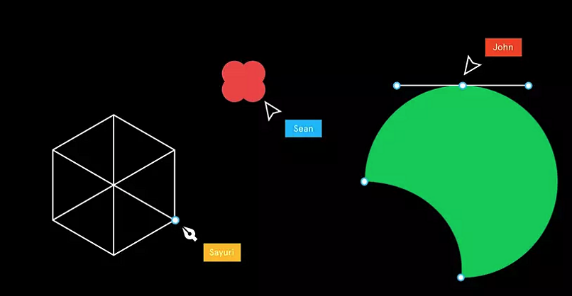 Representation of multiplater in Figma